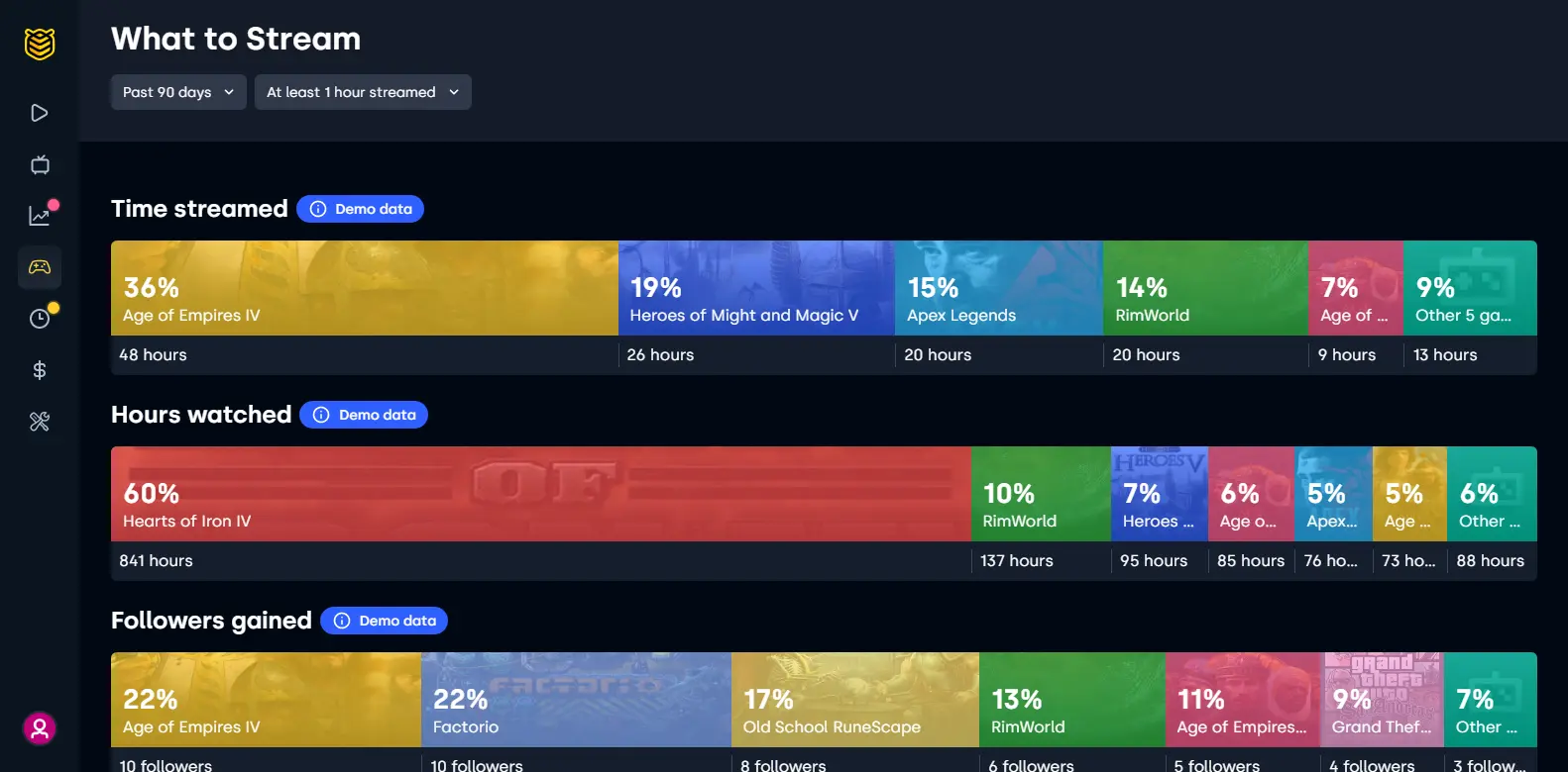 Streambee What To Stream - Displays the content suggestion tool in Streambee, providing advice on which topics or games may attract more viewers.